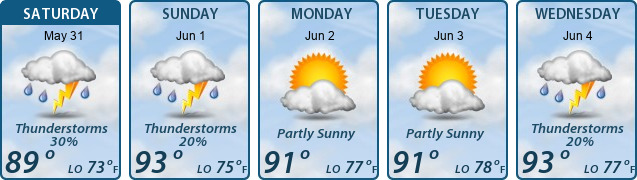 5-Day Forecast