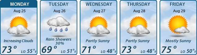 5-Day Forecast