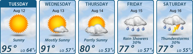 5-Day Forecast