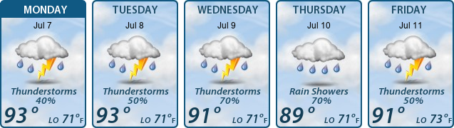 5-Day Forecast