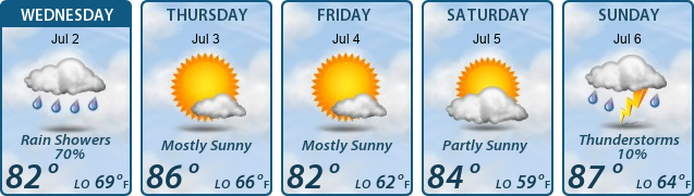5-Day Forecast