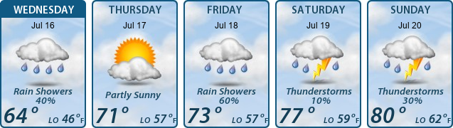 5-Day Forecast