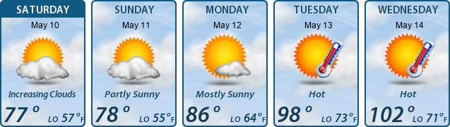 5-Day Forecast