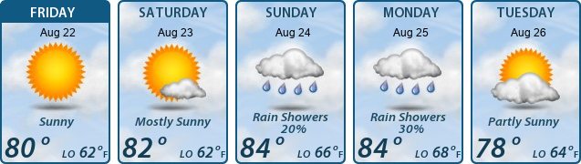 5-Day Forecast