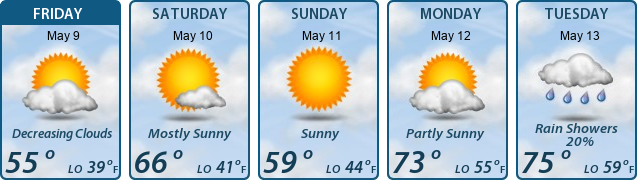 5-Day Forecast