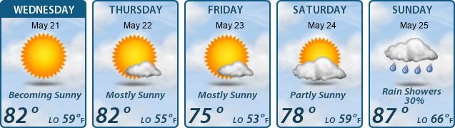 5-Day Forecast