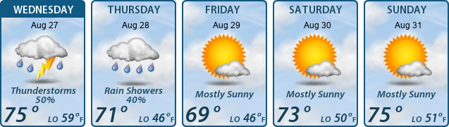 5-Day Forecast