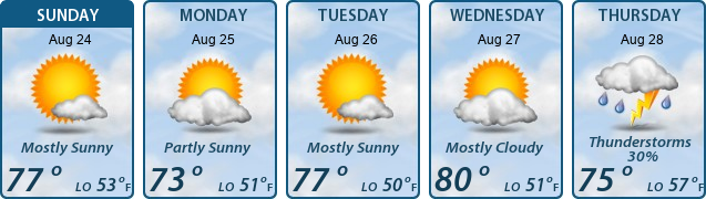 5-Day Forecast