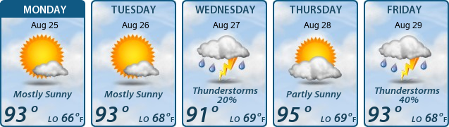 5-Day Forecast