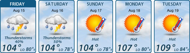 5-Day Forecast