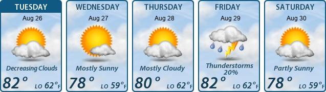 5-Day Forecast