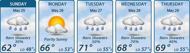 5-Day Forecast