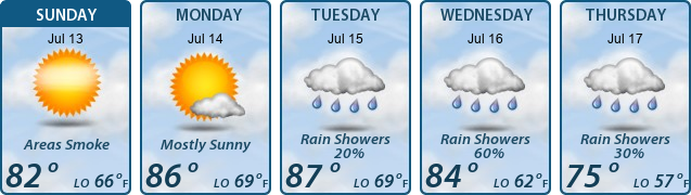 5-Day Forecast
