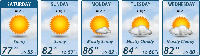 5-Day Forecast