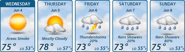 5-Day Forecast