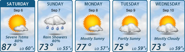 5-Day Forecast