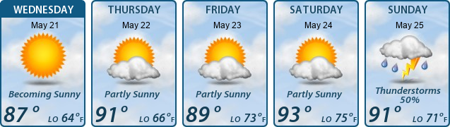 5-Day Forecast