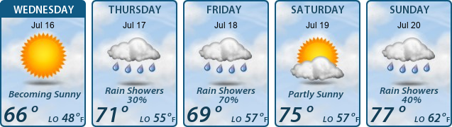 5-Day Forecast