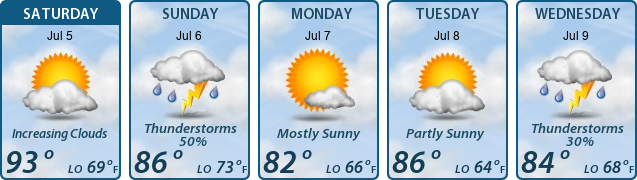 5-Day Forecast