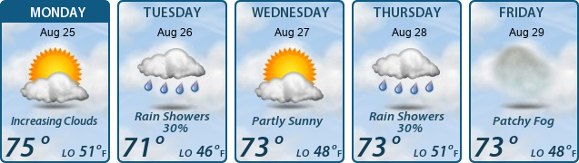 5-Day Forecast