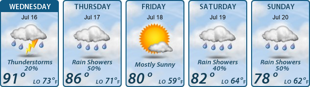5-Day Forecast