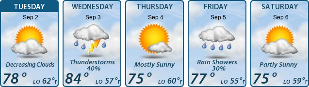 5-Day Forecast