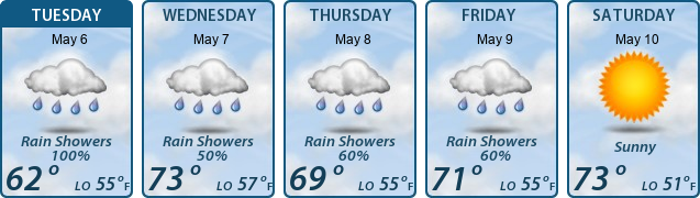 5-Day Forecast