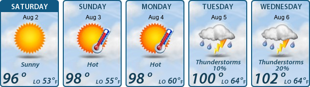 5-Day Forecast