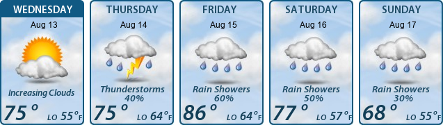 5-Day Forecast