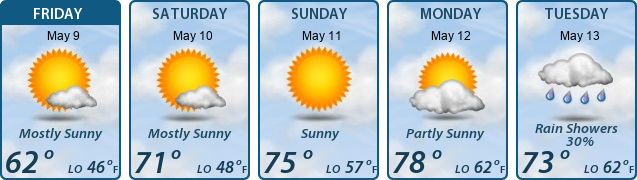 5-Day Forecast