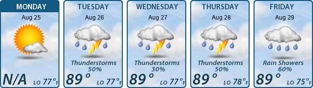 5-Day Forecast
