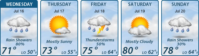 5-Day Forecast