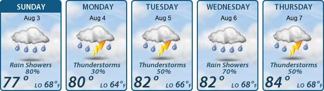 5-Day Forecast