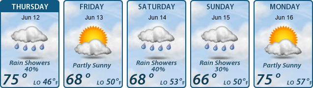 5-Day Forecast