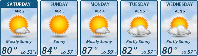 5-Day Forecast