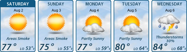 5-Day Forecast