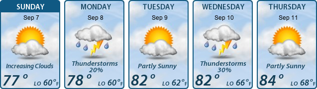 5-Day Forecast