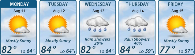 5-Day Forecast