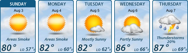 5-Day Forecast