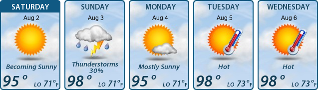5-Day Forecast