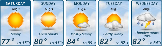 5-Day Forecast
