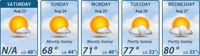 5-Day Forecast