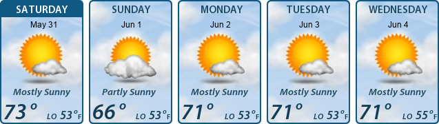 5-Day Forecast