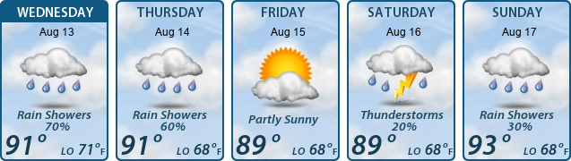 5-Day Forecast