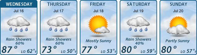 5-Day Forecast