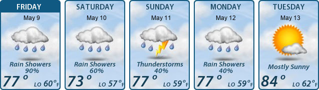 5-Day Forecast