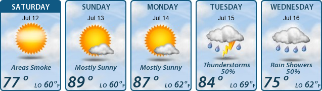 5-Day Forecast