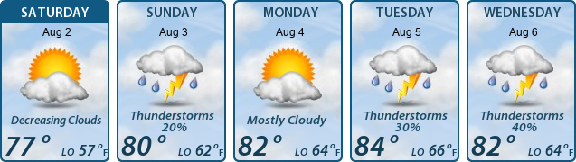 5-Day Forecast