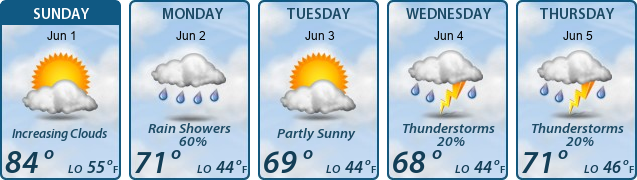 5-Day Forecast