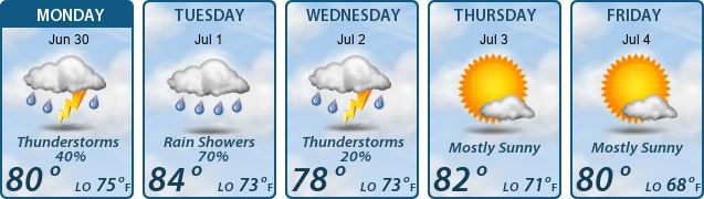 5-Day Forecast